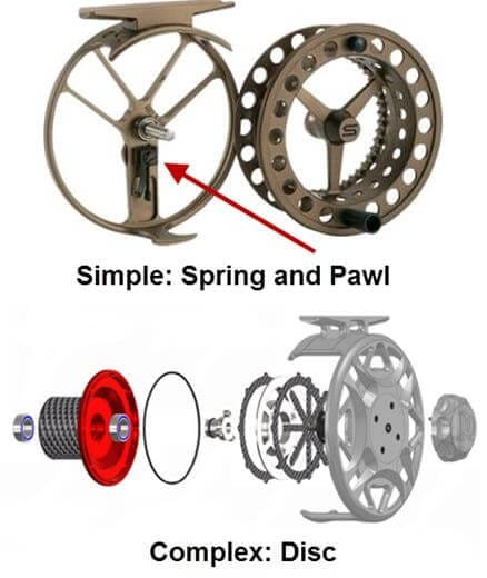 Click & Disc drags