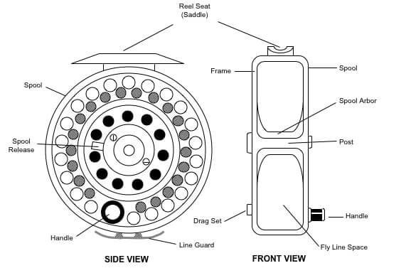 Construction of a fly reel