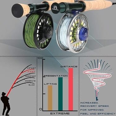 M Maxcatch Extreme Saltwater Fly Fishing Rod