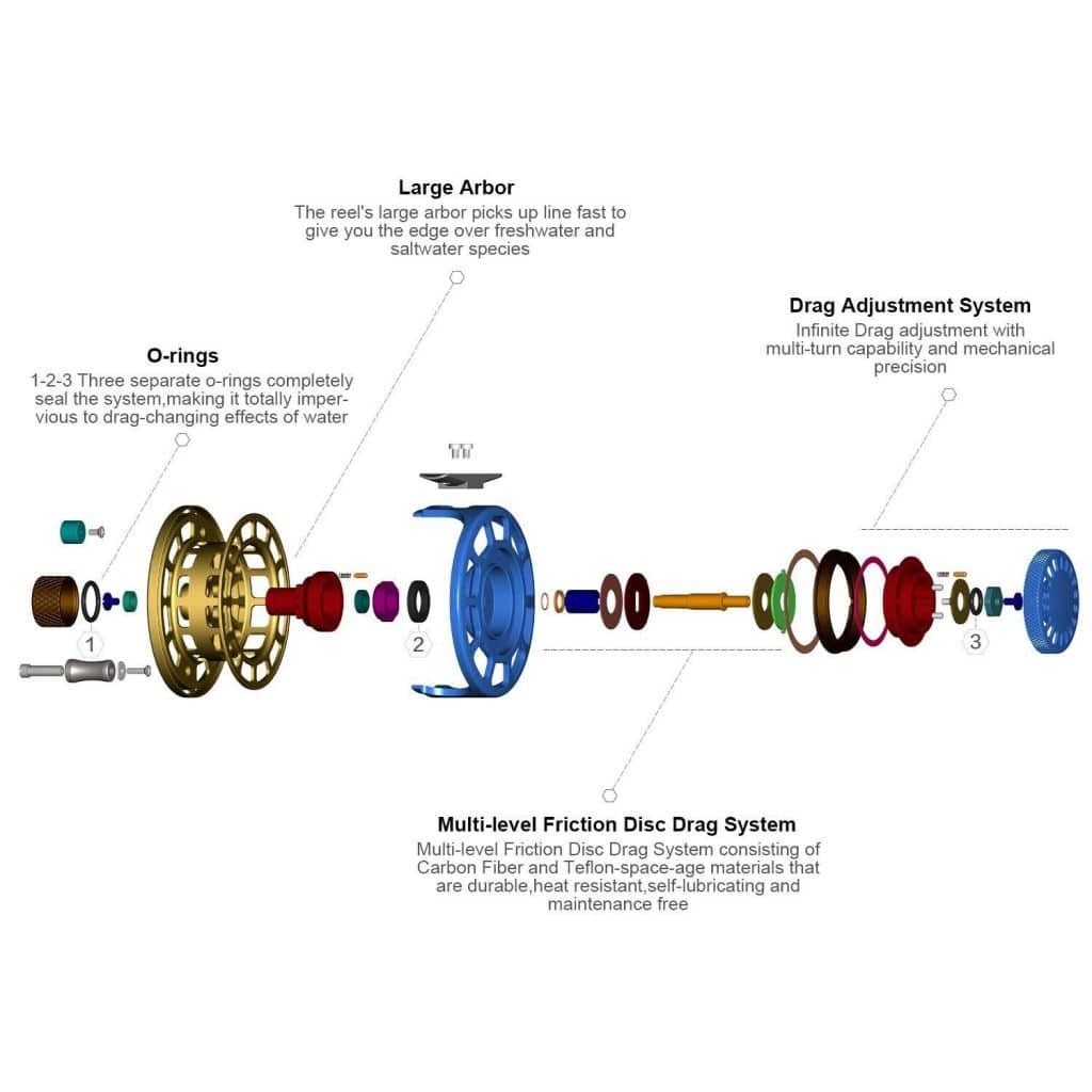 how does a fly reel drag work